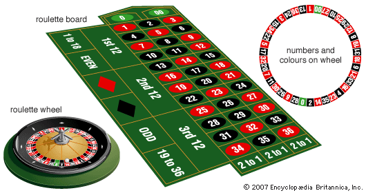 online casino roulette table game