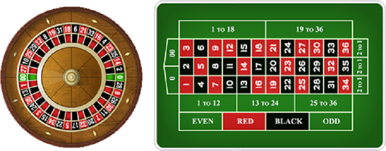 online casino roulette tafel spel